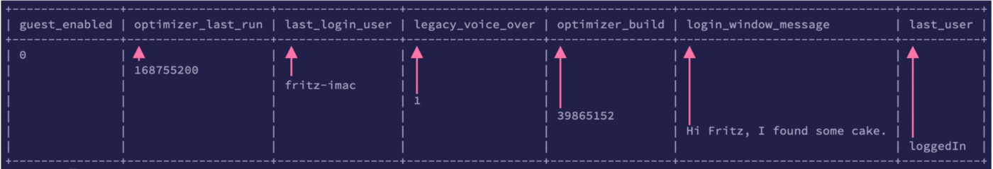 A screenshot displaying the max operator's output when using the case funciton in a query.